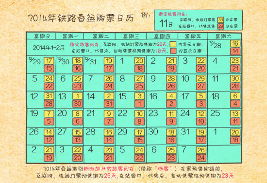 2014年铁路春运购票日历出炉 2014年铁路春运购票日历出炉