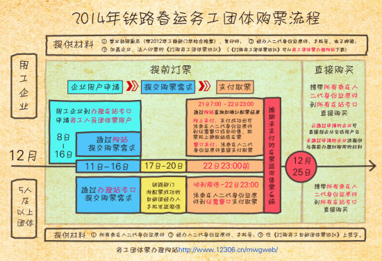 2014年铁路春运购票日历出炉 2014年铁路春运购票日历出炉